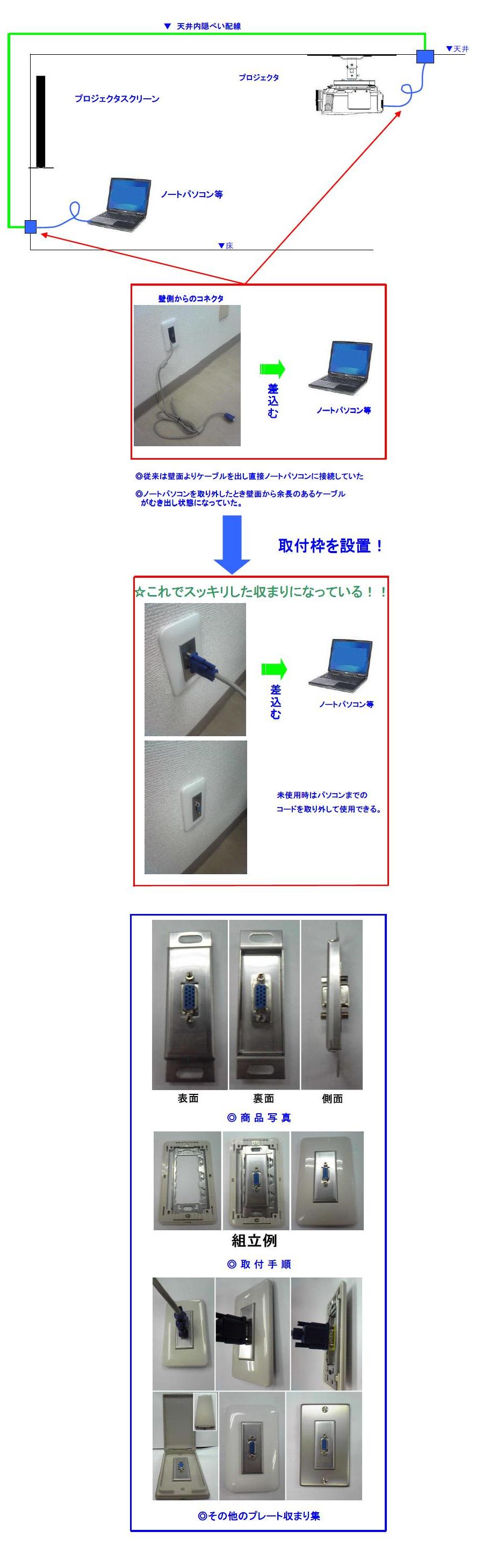 これを使用すればプロジェクタ等への配線がスッキリ!